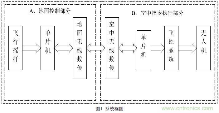 物美價(jià)廉的無人機(jī)搖桿微控制器設(shè)計(jì)方案，接著不謝！