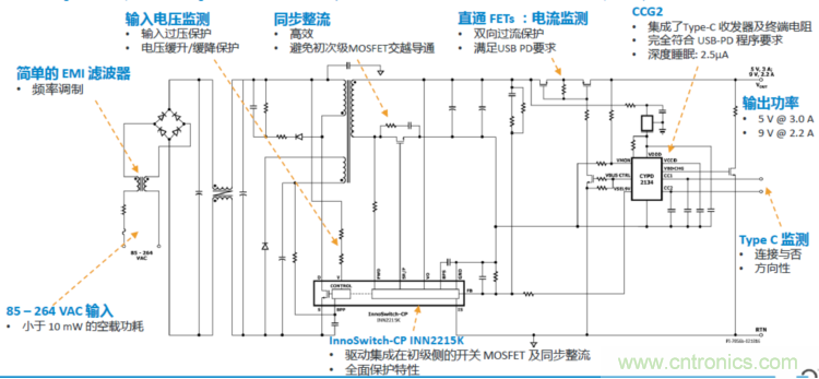 USB-PD漸成快充標(biāo)準(zhǔn)，PI與Cypress聯(lián)手推參考設(shè)計(jì)市場(chǎng)圈地
