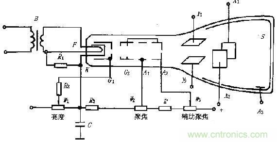 化繁為簡，結(jié)合實際解析示波器的原理及基本組成