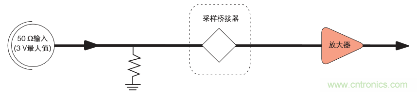 示波器的分類簡介都在這里，趕緊收藏吧！