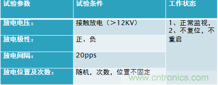 劇透:電路保護(hù)與電磁兼容研討會精彩內(nèi)容搶先看