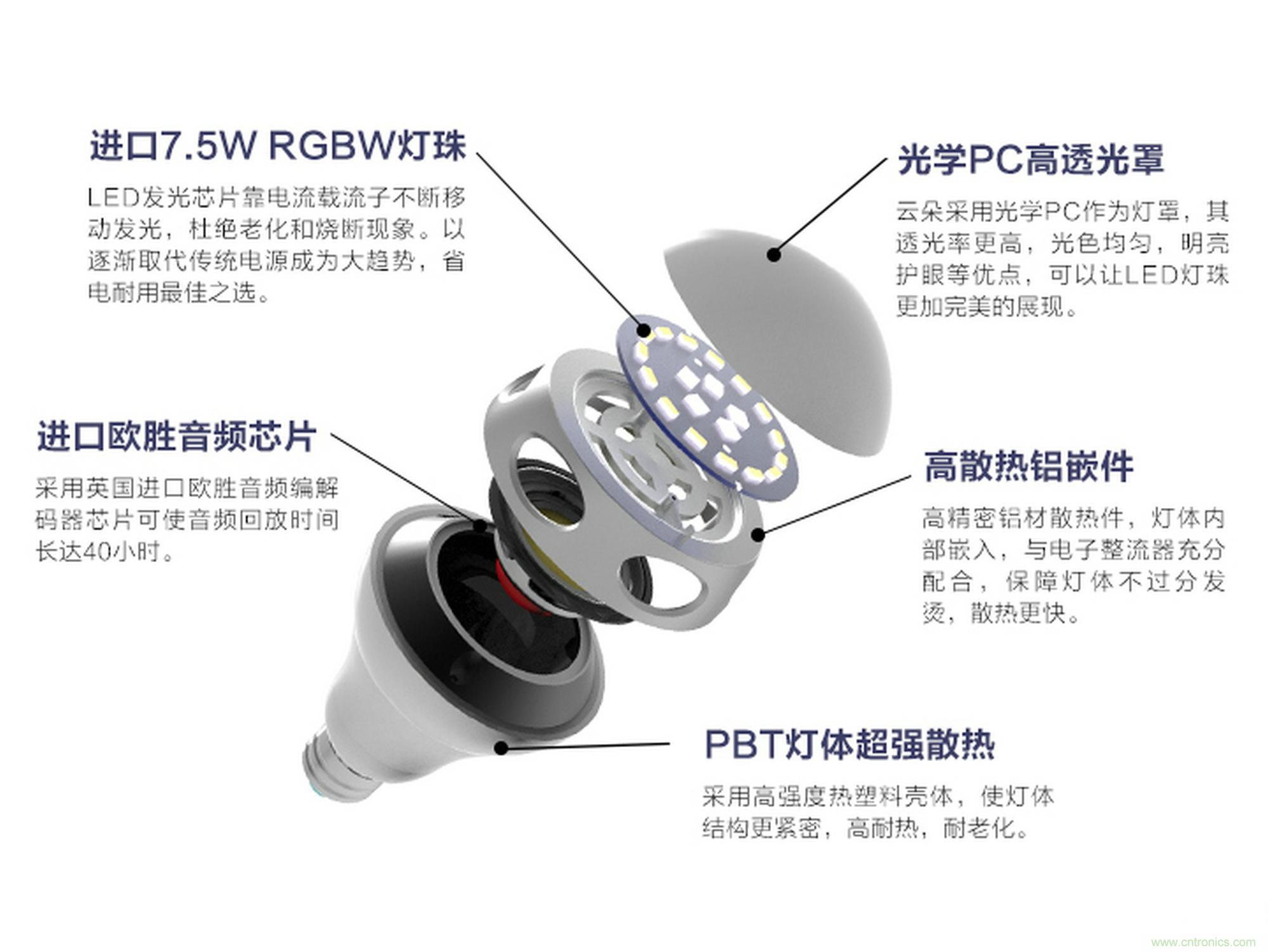 一款會(huì)講故事的燈泡，溫馨浪漫有格調(diào)