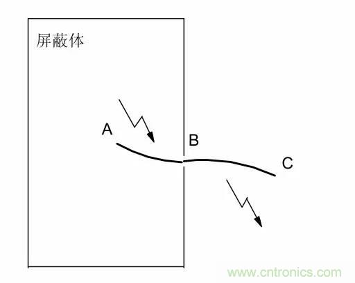 熱帖整理：EMC理論基礎(chǔ)，讓你從此遠(yuǎn)離EMC困擾！