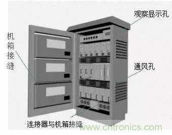 熱帖整理：EMC理論基礎(chǔ)，讓你從此遠(yuǎn)離EMC困擾！