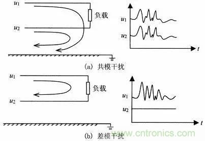 熱帖整理：EMC理論基礎(chǔ)，讓你從此遠(yuǎn)離EMC困擾！