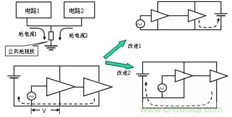 熱帖整理：EMC理論基礎(chǔ)，讓你從此遠(yuǎn)離EMC困擾！