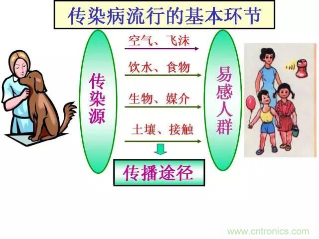熱帖整理：EMC理論基礎(chǔ)，讓你從此遠(yuǎn)離EMC困擾！
