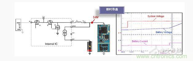 安森美新系列開關(guān)電池充電方案應(yīng)對便攜設(shè)備充電挑戰(zhàn)