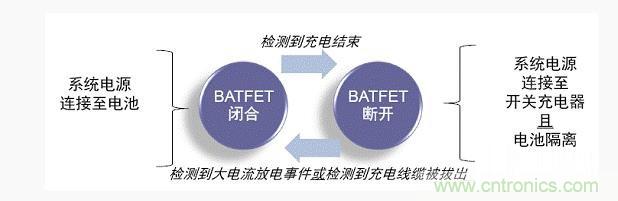 安森美新系列開關(guān)電池充電方案應(yīng)對便攜設(shè)備充電挑戰(zhàn)