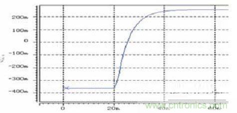 http://www.forexsooq.com/opto-art/80031176