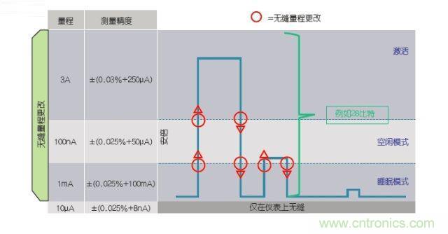 工程師該如何估計(jì)無(wú)線(xiàn)傳感器電池供電時(shí)間？