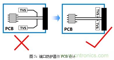 如何將EMC問題“扼殺”在產(chǎn)品開發(fā)過程中的“搖籃里”？