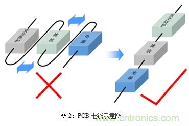如何將EMC問題“扼殺”在產(chǎn)品開發(fā)過程中的“搖籃里”？