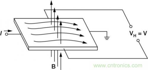 對(duì)比六種電流測(cè)量方法，孰優(yōu)孰略一目了然
