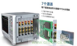 電機扭矩測量結果和傳感器精度對不上，咋辦？