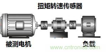 電機扭矩測量結果和傳感器精度對不上，咋辦？