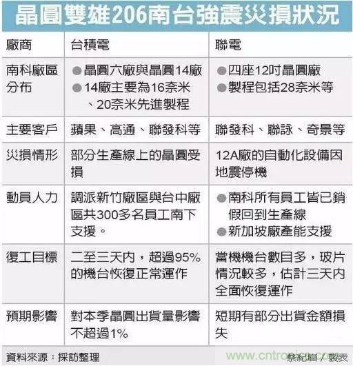 從臺(tái)灣“206地震”來看Fuse如何選型？