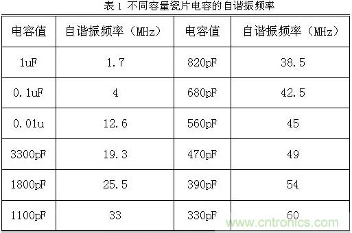 采用電容器抑制電磁干擾時(shí)需要注意什么？