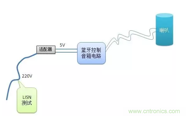 傳導發(fā)射，狠招不出，限值超標就是解決不了