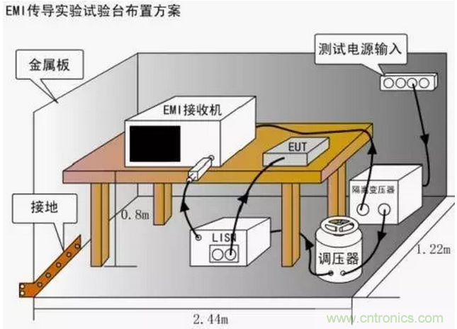 傳導發(fā)射，狠招不出，限值超標就是解決不了
