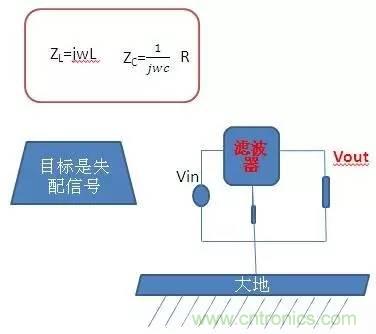共模電感與Y電容到底應(yīng)該怎么組合成濾波器？