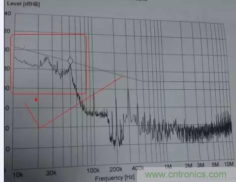 共模電感與Y電容到底應(yīng)該怎么組合成濾波器？