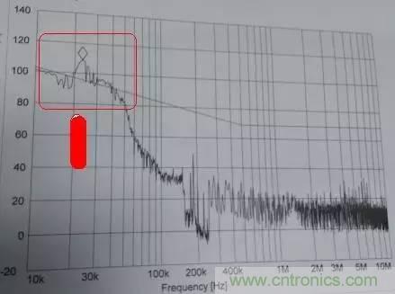 共模電感與Y電容到底應(yīng)該怎么組合成濾波器？