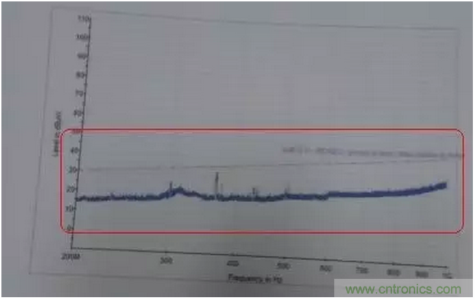 RE102測試中，單點超標且高頻有雜散如何整改？