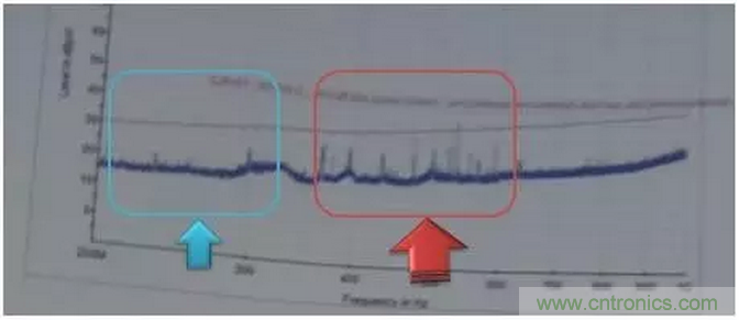 RE102測試中，單點超標且高頻有雜散如何整改？