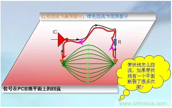 RE102測試中，單點超標且高頻有雜散如何整改？