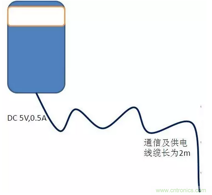 CISPR22 RE ClassB測(cè)試中RE輻射超標(biāo)十幾dB，怎么辦？