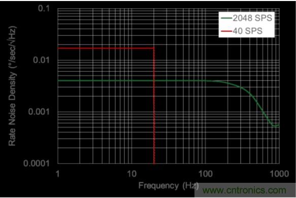 http://www.forexsooq.com/sensor-art/80031511