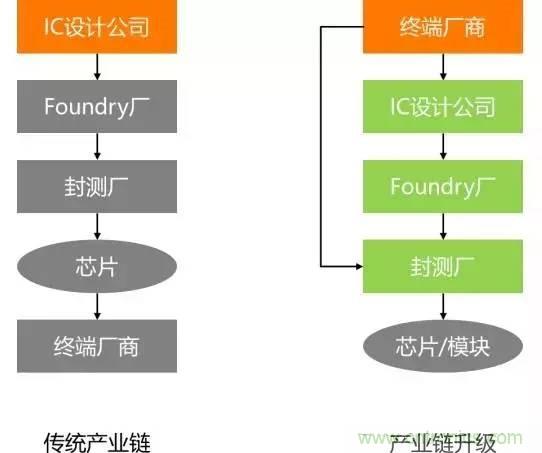 SiP封裝如何成為超越摩爾定律的重要途徑？