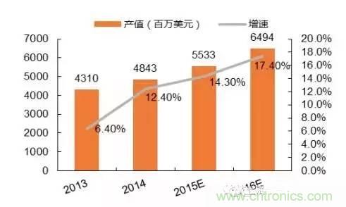 SiP封裝如何成為超越摩爾定律的重要途徑？