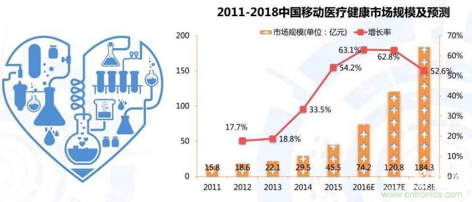 智能可穿戴設備醫(yī)療健康產(chǎn)業(yè)的發(fā)展趨勢