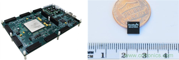 FPGA與ASIC，誰將引領(lǐng)移動端人工智能潮流？