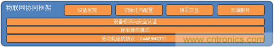 深入解析物聯(lián)網(wǎng)操作系統(tǒng)(架構(gòu)/功能/實例分析)