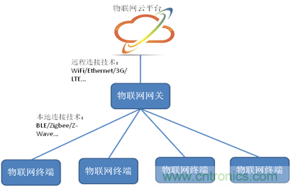 深入解析物聯(lián)網(wǎng)操作系統(tǒng)(架構(gòu)/功能/實例分析)