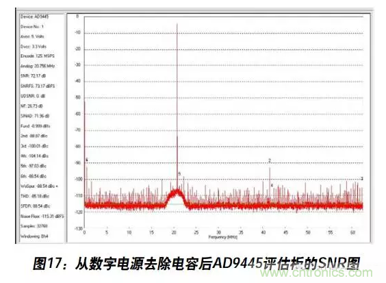 例解電路去耦技術(shù)，看了保證不后悔
