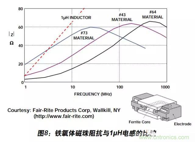 例解電路去耦技術(shù)，看了保證不后悔