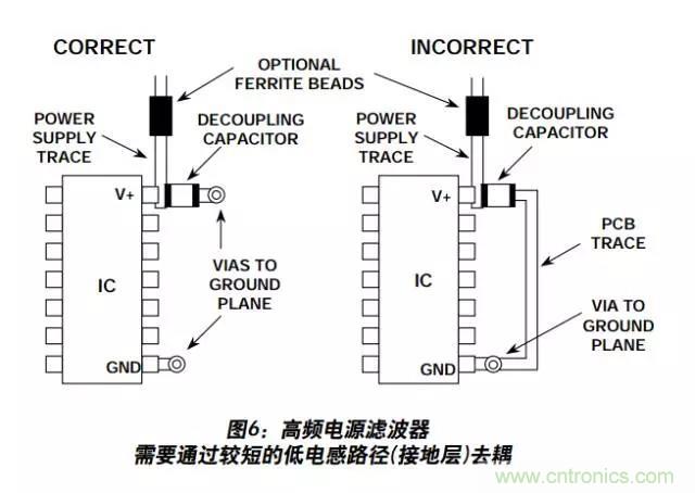 例解電路去耦技術(shù)，看了保證不后悔