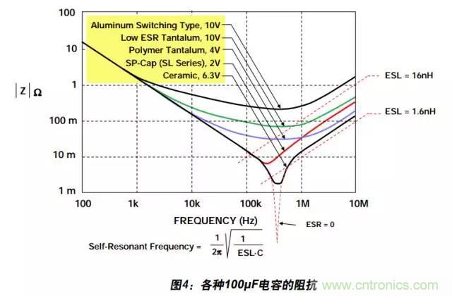 例解電路去耦技術(shù)，看了保證不后悔