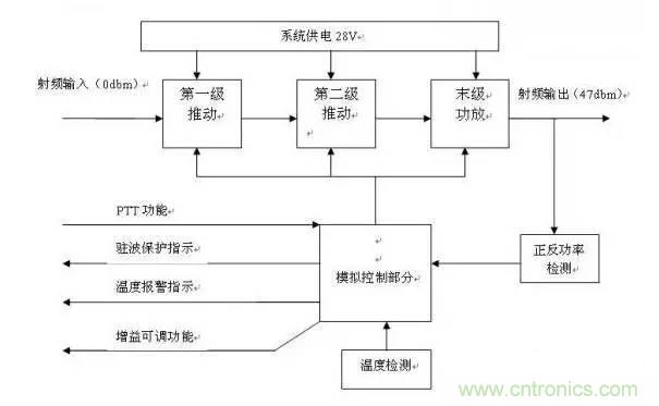 想看大牛是如何DIY射頻功放的嗎？