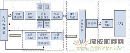 Atheros對Ralink，看WiFi產(chǎn)品的射頻電路設(shè)計(jì)