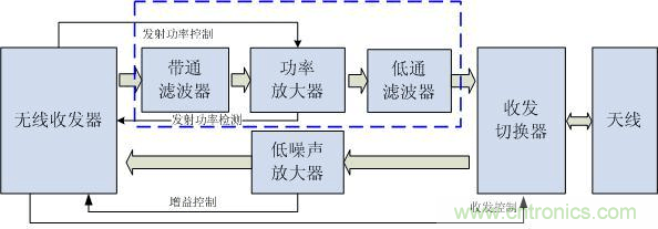 Atheros對Ralink，看WiFi產(chǎn)品的射頻電路設(shè)計(jì)