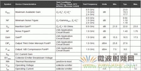 Atheros對Ralink，看WiFi產(chǎn)品的射頻電路設(shè)計(jì)