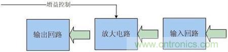 Atheros對Ralink，看WiFi產(chǎn)品的射頻電路設(shè)計(jì)