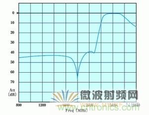 Atheros對Ralink，看WiFi產(chǎn)品的射頻電路設(shè)計(jì)