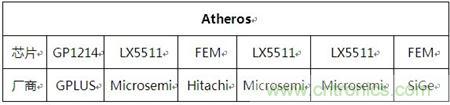 Atheros對Ralink，看WiFi產(chǎn)品的射頻電路設(shè)計(jì)
