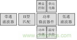 Atheros對Ralink，看WiFi產(chǎn)品的射頻電路設(shè)計(jì)